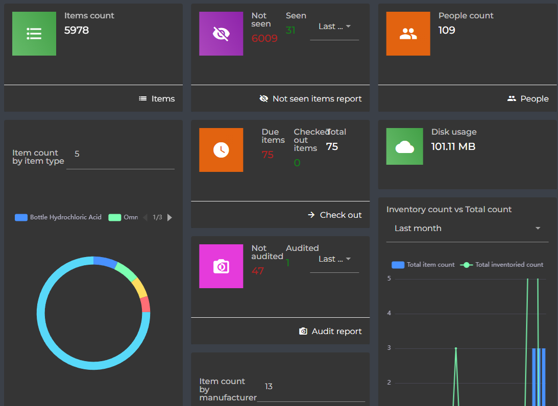 Visium Overview